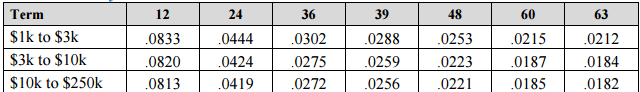 FMV Lease Rates