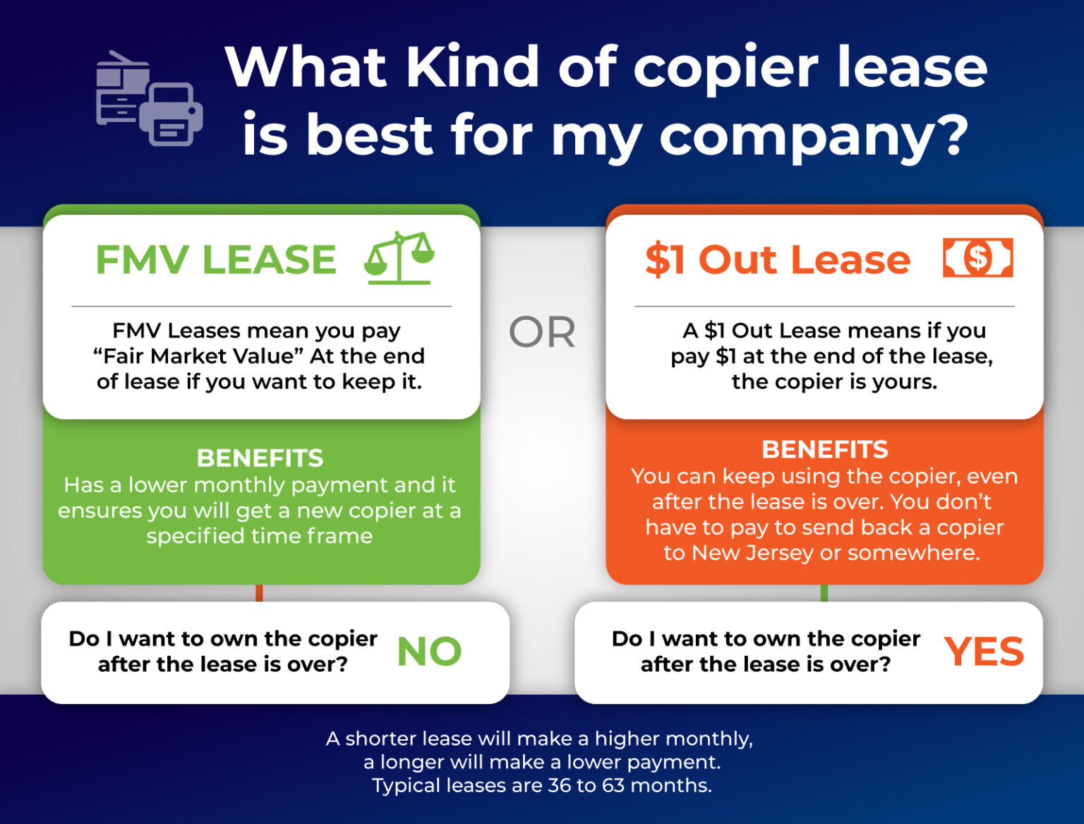 CLC-Best-Copier-Lease-for-your-Business-Infograhic-1536x1167.jpg