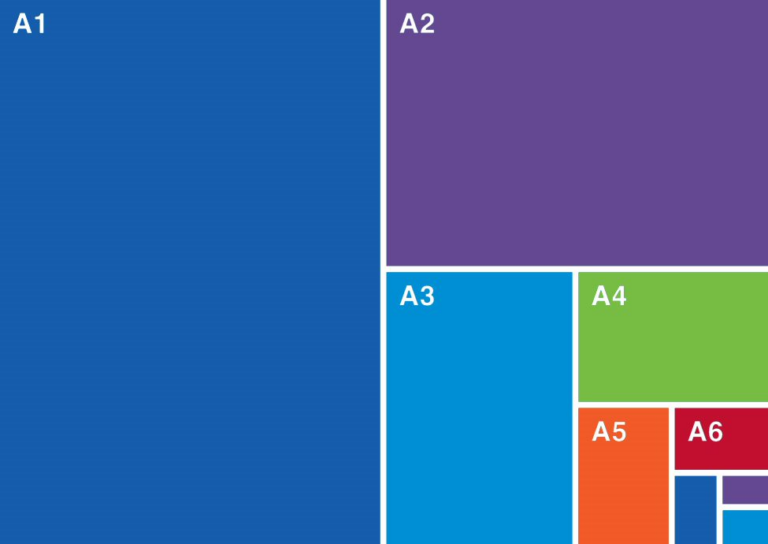 What Is A3 Vs A4 When It Comes To Paper Sizes Copier Lease Center